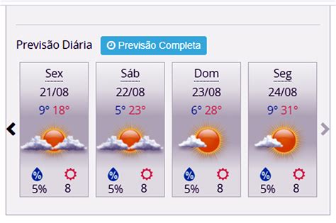 Previsão do tempo em ribeirópolis para 10 dias Saiba qual é a previsão do tempo para os próximos 15 dias em Bento Gonçalves - RS