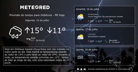 Previsão do tempo imbituva somar  Períodos nublados 30° Sensação de 30° Nordeste 11 - 24 km/h