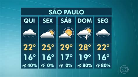 Previsão do tempo para amanhã em erechim Saiba qual é a previsão do tempo para os próximos 15 dias em Alegrete - RS
