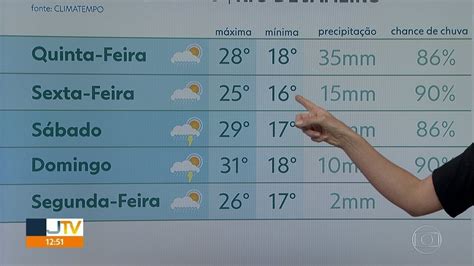 Previsão do tempo para tapes próximos 25 dias  Confira se haverá previsão de chuva para Serra - ES na Climatempo, o melhor site de meteorologia do Brasil