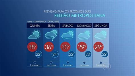 Previsão do tempo rj 25 dias cabo frio Temperaturas ao longo do dia em Cabo Frio A terça começa