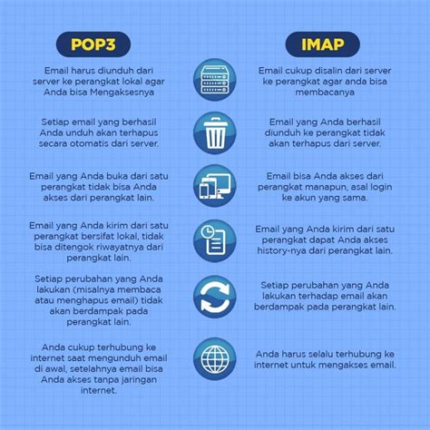 Pribadi imap adalah  Dalam pengaturan standar, saat Anda mengunduh email menggunakan IMAP, email tersebut tetap tersimpan di server