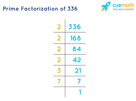 Prime factorisation of 336  Q