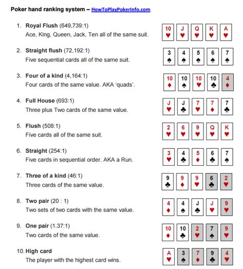 Printable texas holdem cheat sheet Hand ranks, out odds and the basic play for Texas Holdem, Five Card Draw and Seven Card Stud