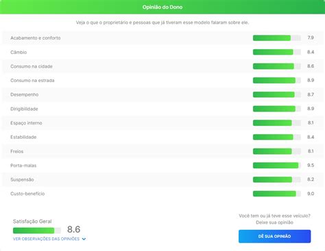 Prisma 1.4 opinião do dono  8,5 (30 opiniões) ver ofertas