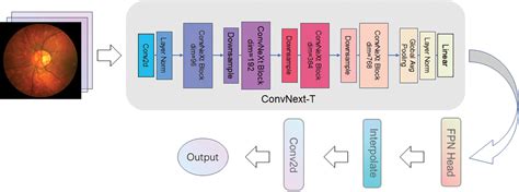 Prodeus pronet  XBee Library for Proteus