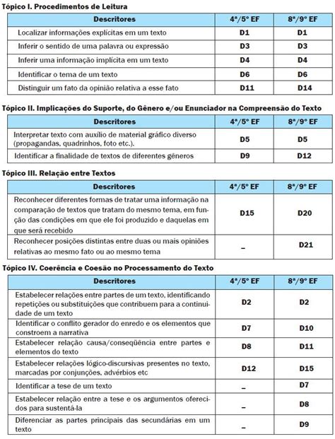 Prof. warles - questões organizadas por descritores Prof