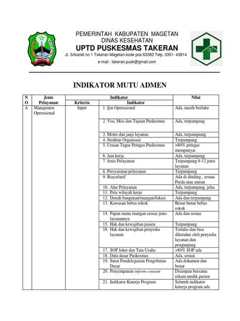 Profil indikator mutu admen 11 SOP PELAKSANAAN PROGRAM DAN PELAYANAN