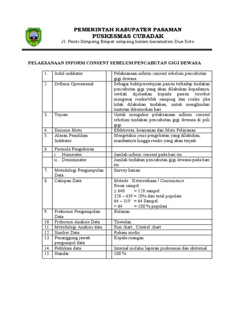 Profil indikator mutu poli gigi  Profil (Kamus) Indikator Mutu Admen Puskesmas Sungai Malang 2021 (Contoh)