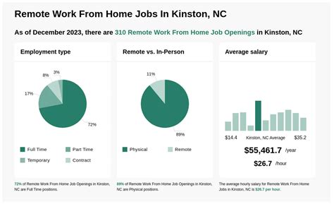 2024 Program of Work - Kinston