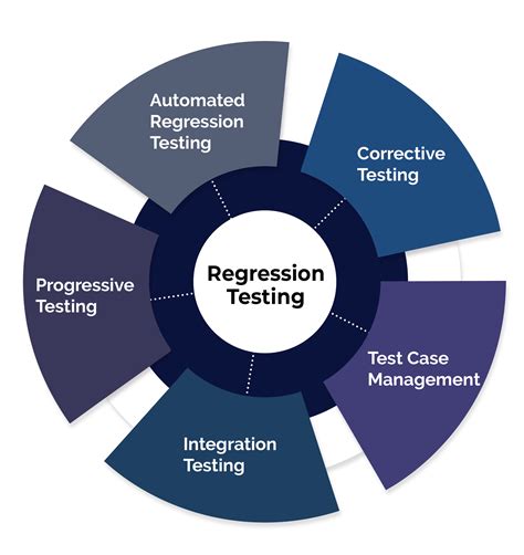 Progressive regression testing  Minimum of five years of progressive experience with HRIS software including UKG Pro