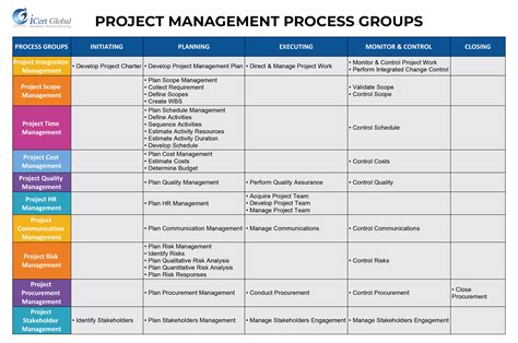 Project float pmp  Task A is estimated to take 120 hours of work, and one person working full-time could accomplish the work in 15 workdays, assuming 8 hours of productivity per workday