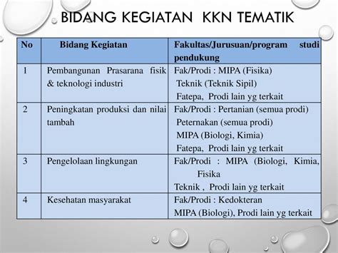 Proker kkn prodi manajemen 6 FAI UMSurabaya menggunakan indikator kepemimpinan (leadership), relevansi pendidikan, atmosfir akademik (academic atmosfir), manajemen internal (internal management), sustainabilitas (sustainability), serta efisiensi dan produktivitas