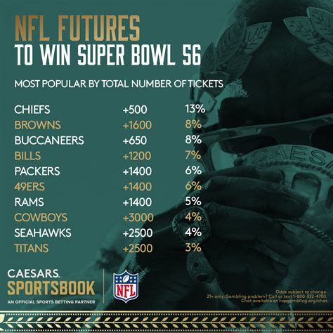 Proline odds nfl  1