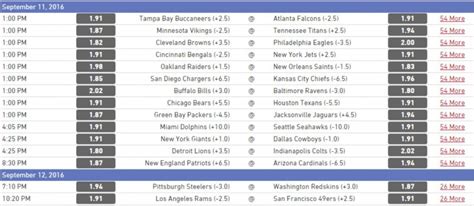 Proline odds today  The +200 means bettors will make twice their investment in profit i