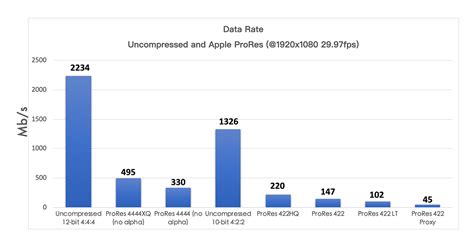 Prores bitrate  Scroll down for the math