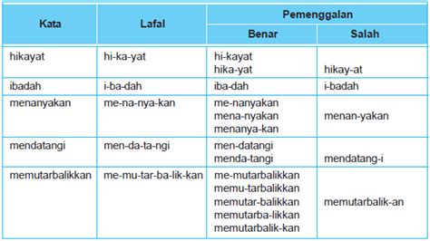 Proses gawe paraphrase diarani  Kang diarani bathok yaiku