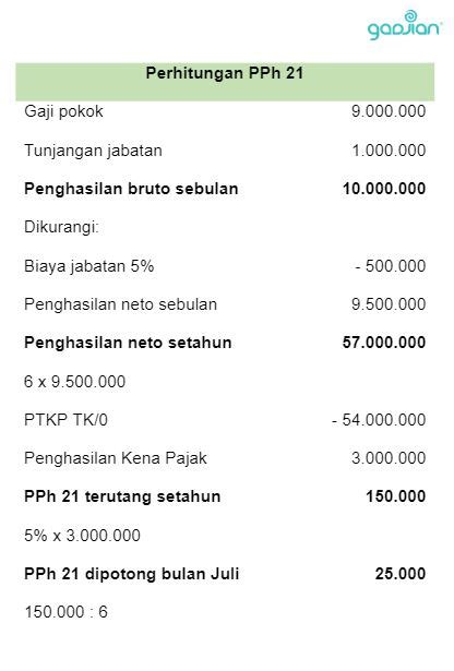 Psl adalah  Pemerintah Daerah adalah Gubernur dan Perangkat Daerah sebagai unsur penyelenggara Pemerintahan Daerah