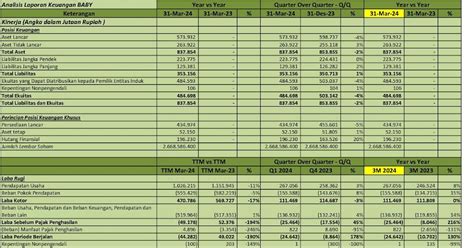 Pt multitrend indo tbk  62-21-352-0729