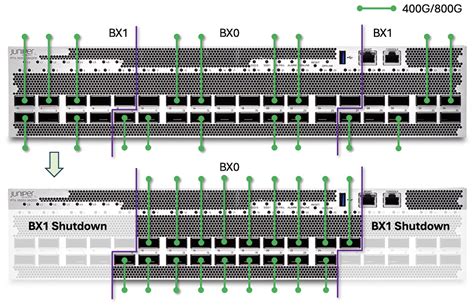 Ptx10002 spec  #PTX10002 Our Price: Request a Quote