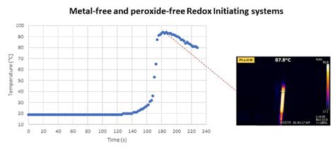 Pureredxo  For the general acid base reaction in water