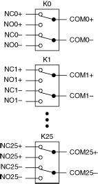 Pxi-2523  The PXI-2523 is fully software programmable, and it supports on-board relay count tracking