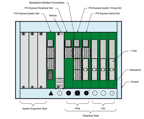 Pxi-4220  Systems Engineering Software