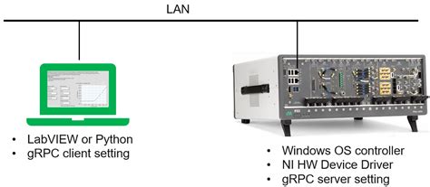 Pxi-7833 8 AI, 8 AO, 96 DIO PXI Multifunction Reconfigurable I/O Module