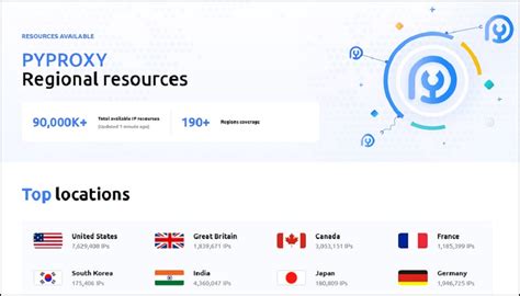 Pyproxy PYproxy proxy IP provides residential proxy IP , allowing customers to use proxy IP to overcome data collection obstacles and improve market research, plan the best market