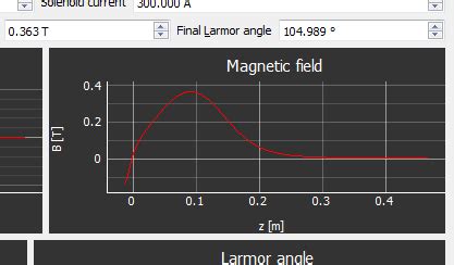 Pyqt plotwidget p6 in this case is a PlotItem, so adding the following line in that case: p6