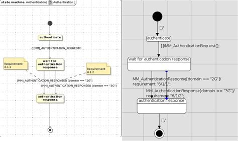 Qml state machine  Qt State Machine QML APIs provide types for creating and executing state graphs in QML