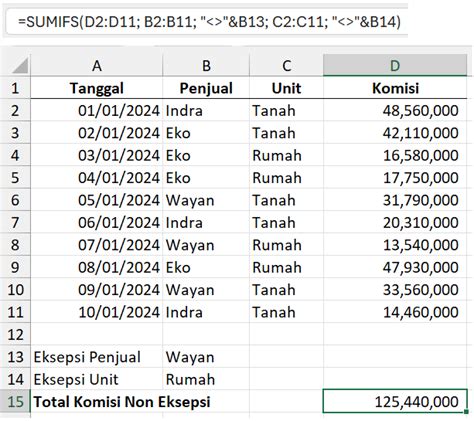 Qqfunwin Joko Santoso resmi menjabat sebagai Ketua DPC Partai Gerindra Kota Semarang