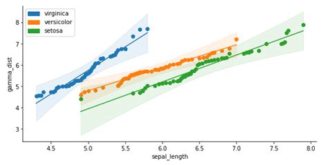 Qqplot seaborn 9 yet, so there is not guarantee that it will be possible to use with this python version