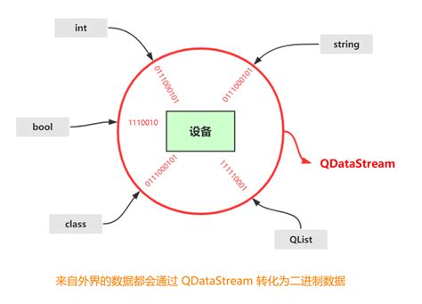 Qregistermetatype  QObject::connect: Cannot queue arguments of type 'ProcessHandle*const' (Make sure 'ProcessHandle*const' is registered using qRegisterMetaType()