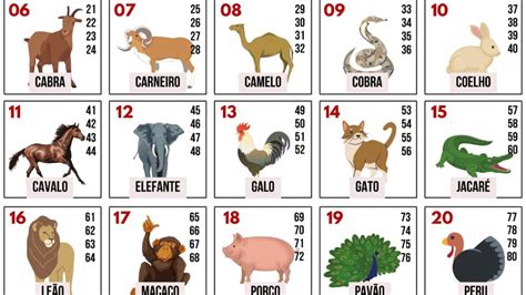 Quais são os bichos que mais saem no jogo do bicho  A tabela do Jogo do Bicho é uma das tabelas mais famosas do Brasil