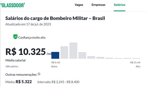 Qual salario de um bombeiro militar  R$ 2