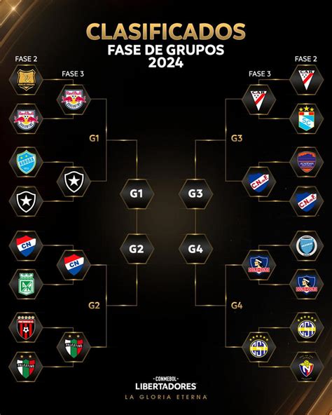 Qualificatorias libertadores  A final deste ano será a segunda decidida no Maracanã