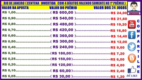 Quanto paga a milhar invertida  Considere que o que poderia fazer facilitar seria a decisão de modelo de jogo efetuada