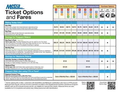 Queensland rail fares  Access Queensland Rail Kuranda Scenic Railway on Youtube