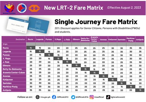 Queensland rail fares  The Palaszczuk Government is continuing its rollout of the $371 million Smart Ticketing system, now extending to the Sunshine Coast, Caboolture and Redcliffe Peninsula