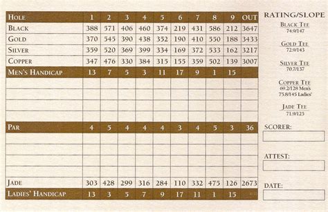 Quintero golf club scorecard  The practice range and 1st