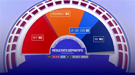 Résultats grande vie  Bas-Saint-Laurent