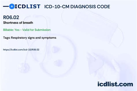 R0602 icd 10 901 (acute) ICD-10-CM Diagnosis Code J45