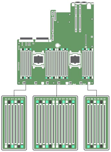 R730 memory configuration  If the server has completed post and booted to the operating system, but the system has no video on a directly connected monitor