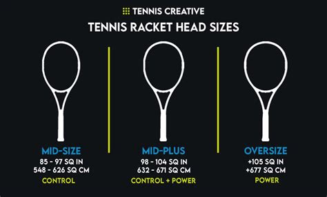 Racketlogger 02g: Balance: 5 pts Head Light: Head size: 98 sq