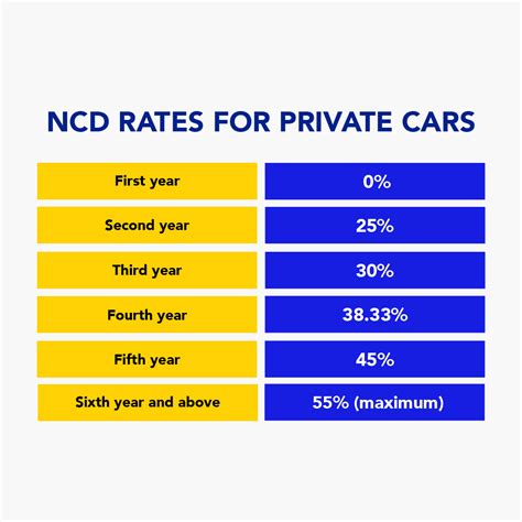 Racv ncd rating  ABN: 44004060833