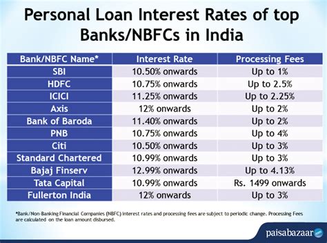 Racv personal loan calculator  Today's Personal Loan Rates