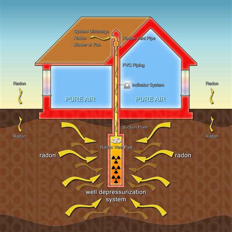 2024 Radon Mitigation Cost Remediation System