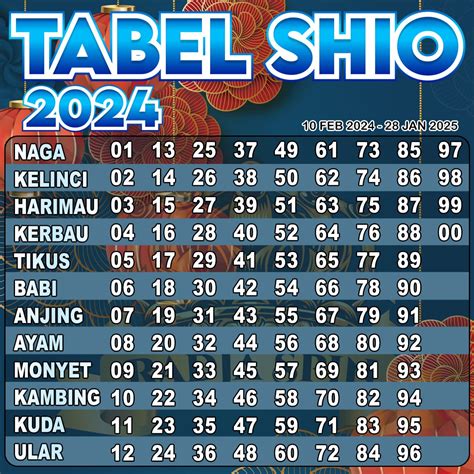 Raja bbfs sdy   Prediksi Jitu Sydney Sabtu 12 Agustus 2023, Master Angka Jitu Sdy sabtu 12