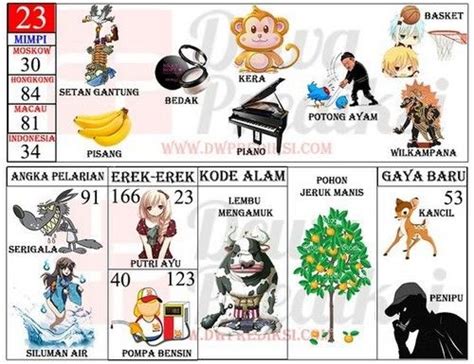 Raja setan 2d Erek erek 2D/3D : Kusir – Raja, Kode alam : Kepergok Sedang Selingkuh – Cempaka – Binatang Panjang /Jerapah – Dewa Bumi